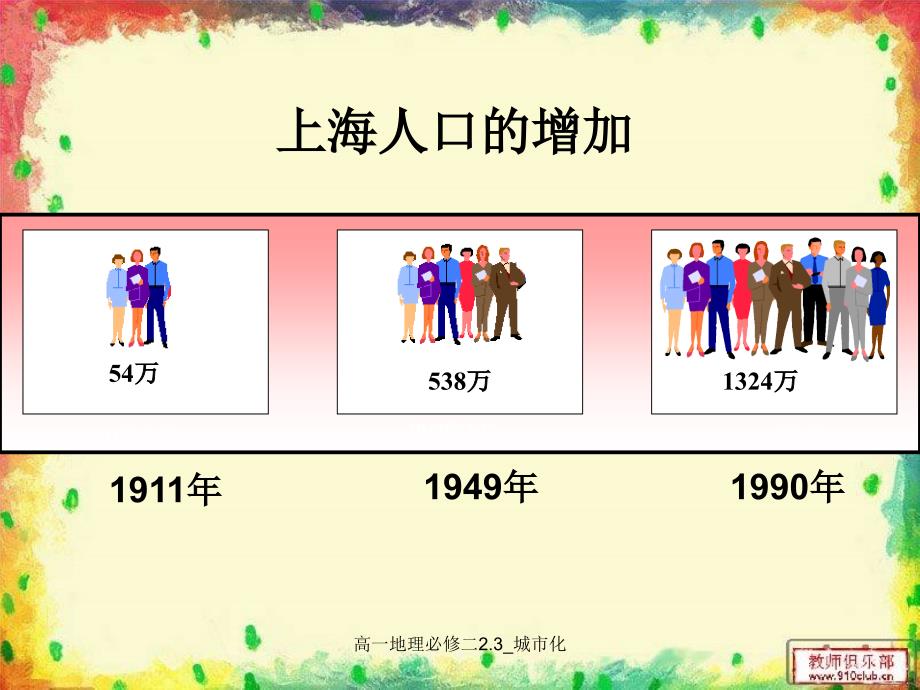 高一地理必修二2.3城市化经典实用_第2页