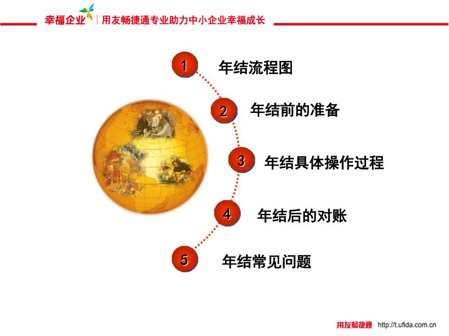 T3用友标准版详细年结流程步骤(含截图)_第2页