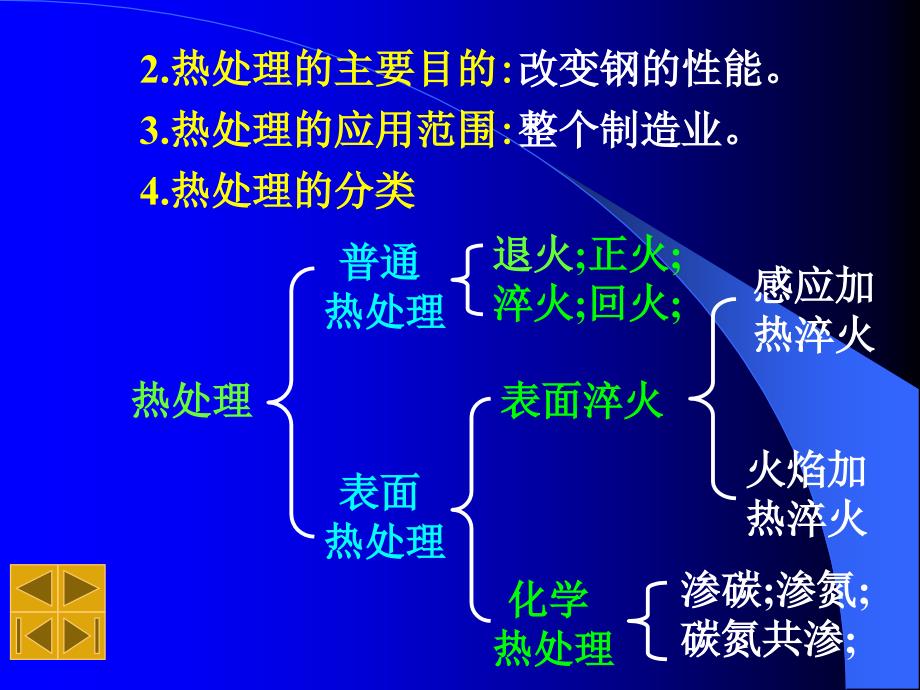 金属工艺学第五章钢的热处理剖析_第4页