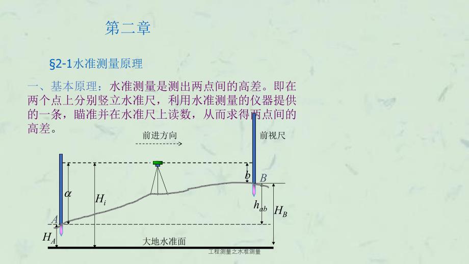 工程测量之水准测量课件_第1页