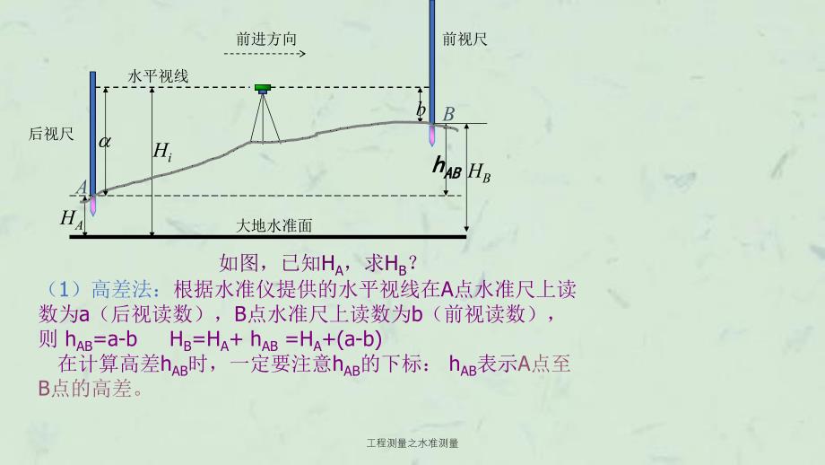 工程测量之水准测量课件_第2页