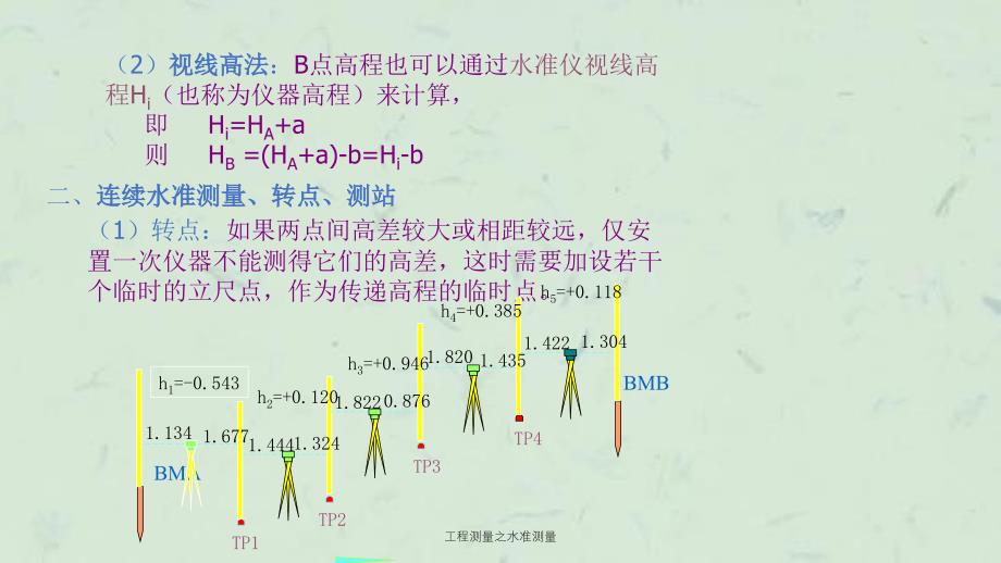 工程测量之水准测量课件_第3页