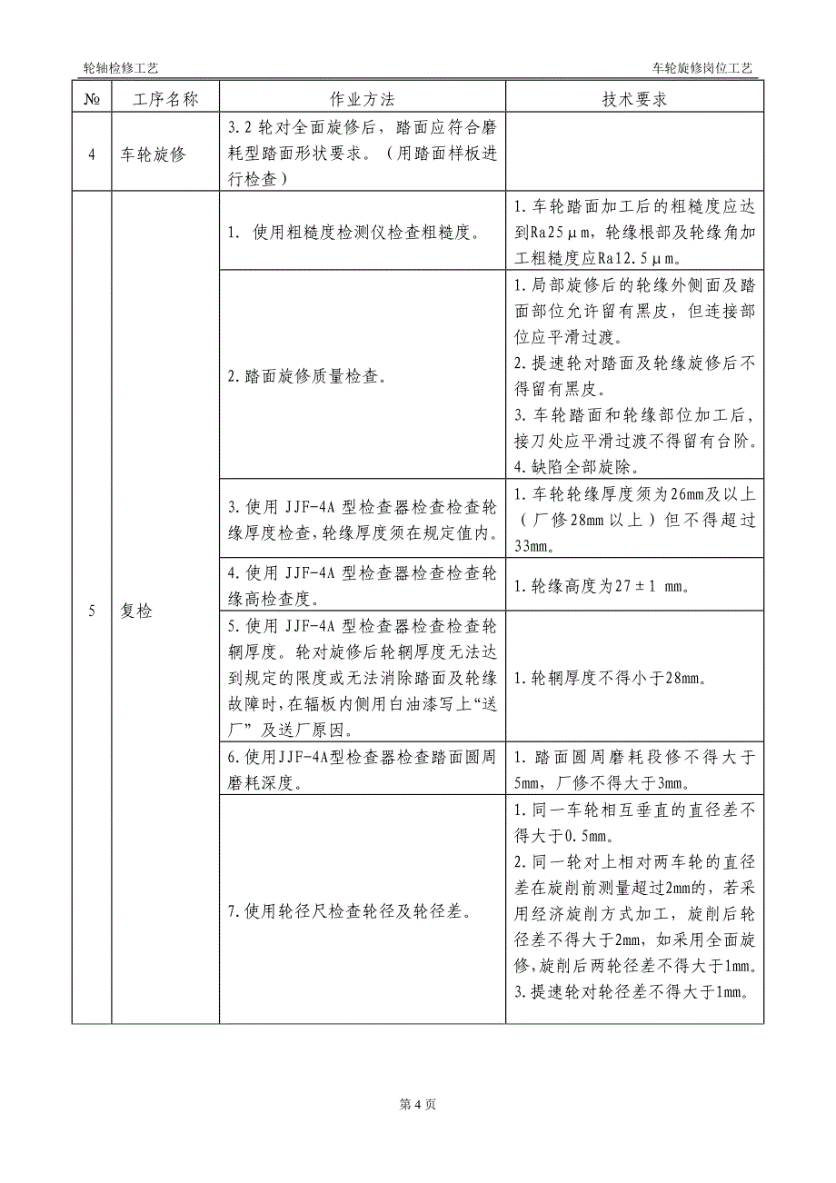 铁路货车车轮旋修工艺卡.doc_第4页