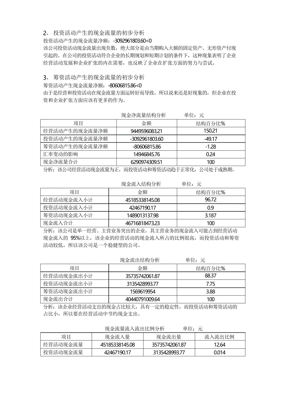 2020年整合格力电器度财务报表分析参考答案名师精品资料_第4页