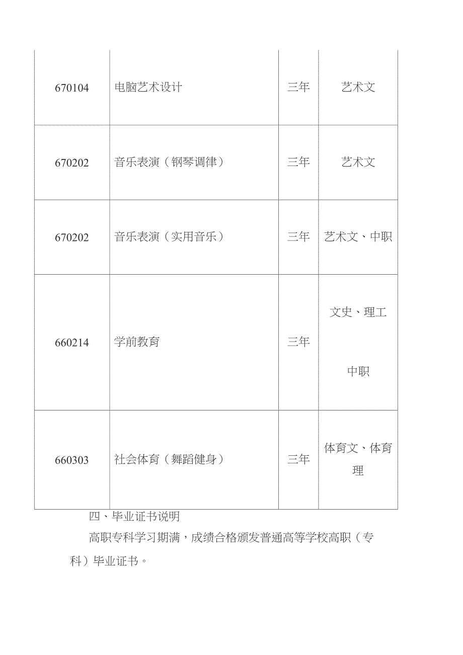 抚顺师范高等专科学校2015年招生章程_第4页