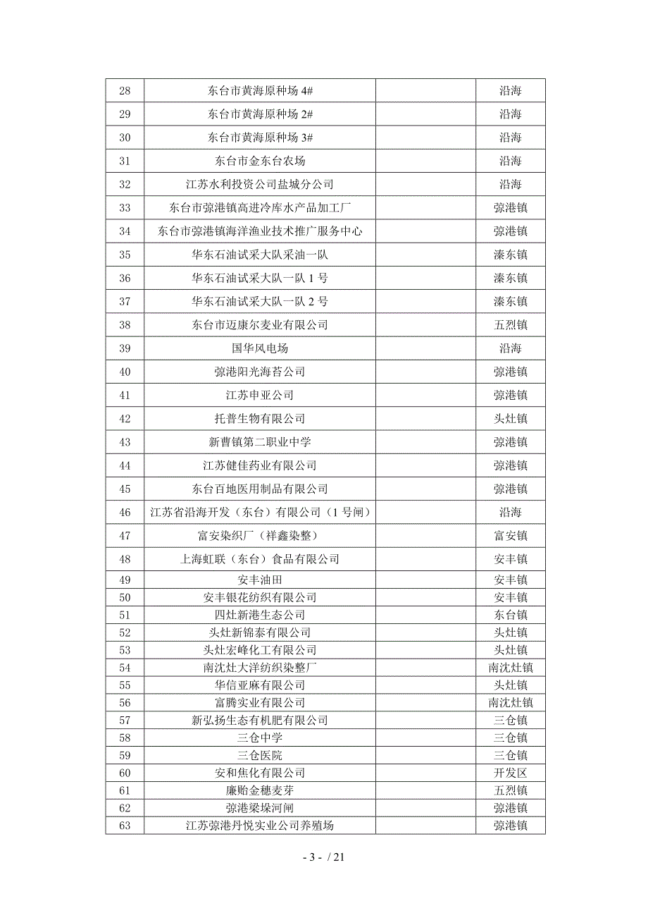 东台水资源管理信息系统_第4页