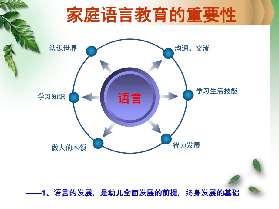 家庭中的语言教育_第3页