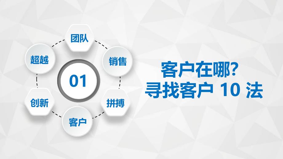 销售人员技巧培训客户拓展技巧PPT讲座资料课件_第3页