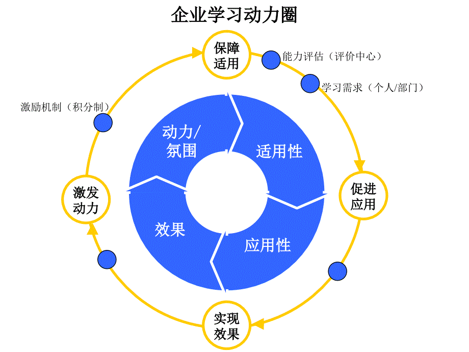 企业大学运营[共52页]_第2页