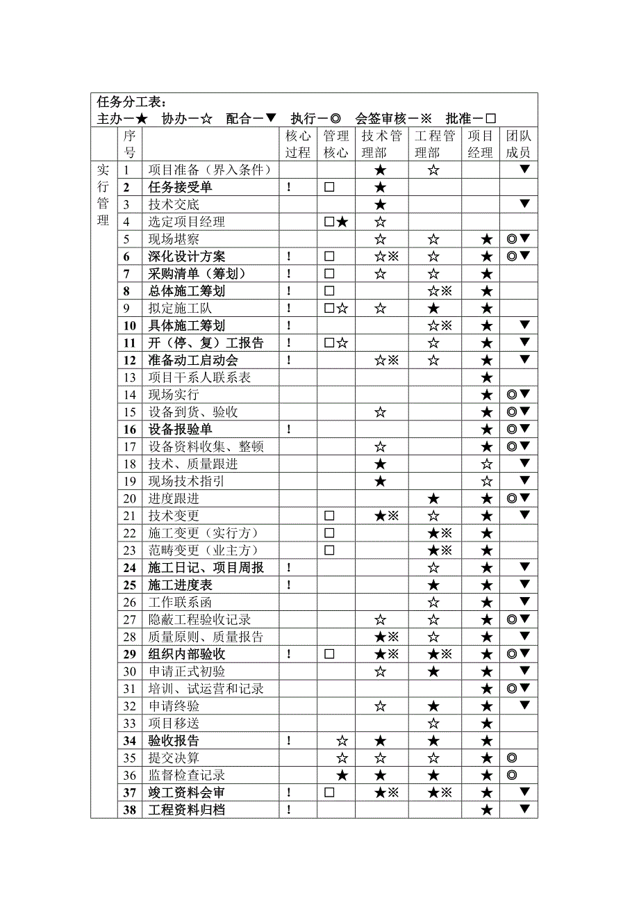 工程部管理规划与绩效考核制度_第4页