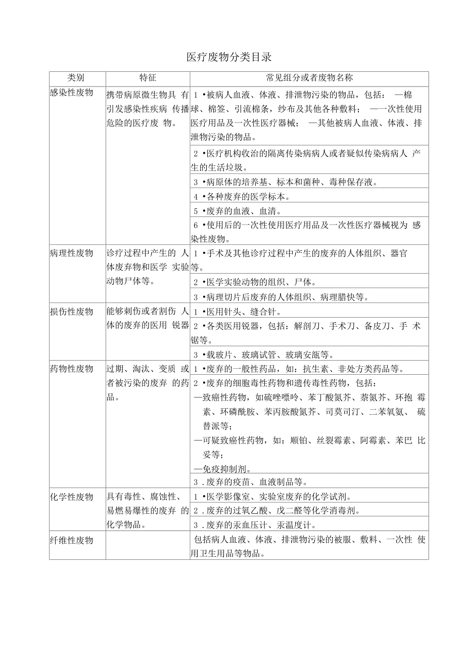 医疗废物交接登记本范本_第2页