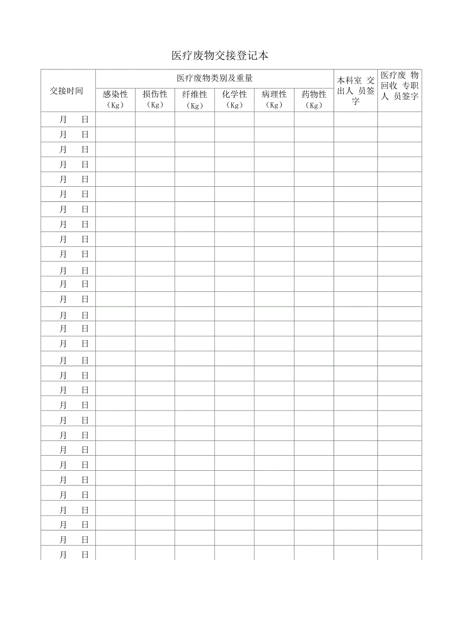 医疗废物交接登记本范本_第3页