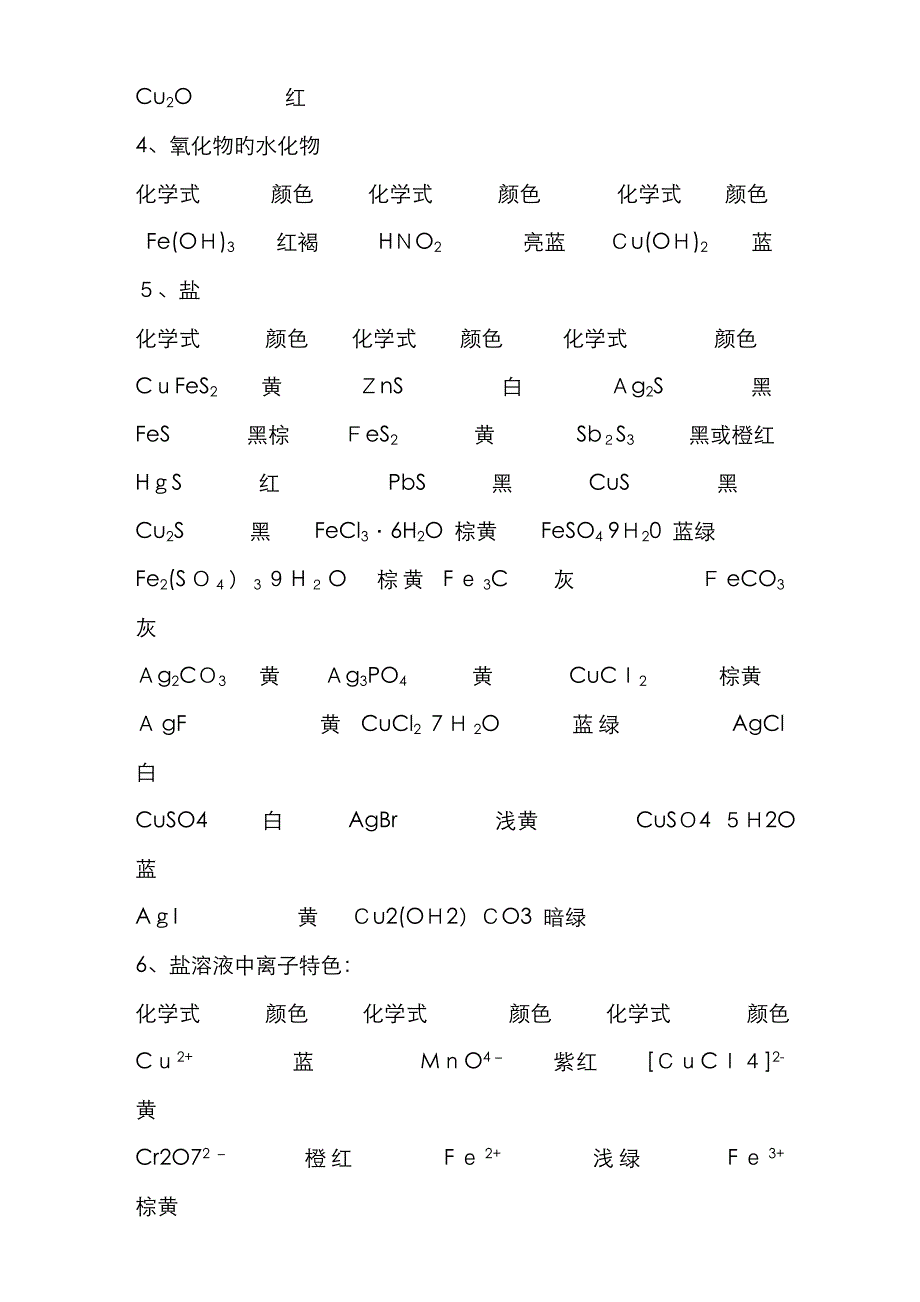 初中化学常见物质的颜色与特殊反应_第3页