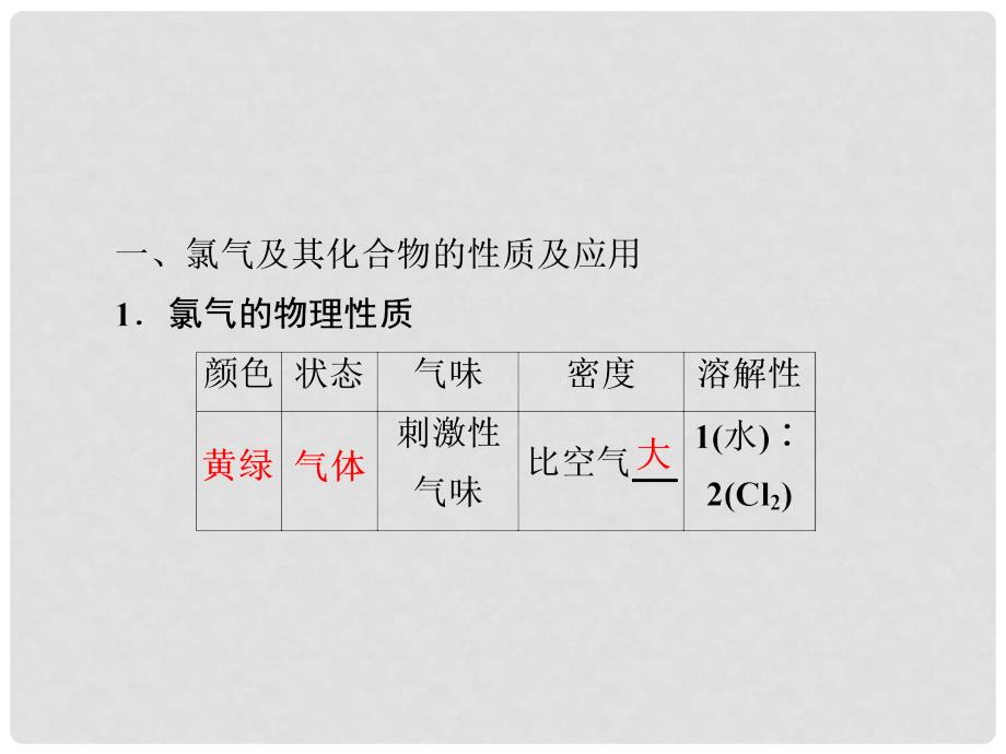 高考化学一轮复习 第14讲 氯及其重要化合物课件_第3页