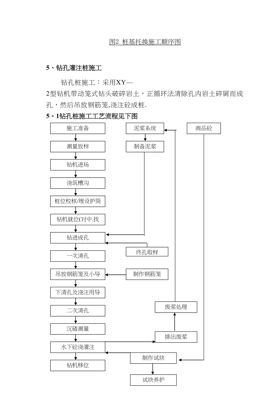 【建筑施工方案】桩基托换施工方案(DOC 17页)_第3页