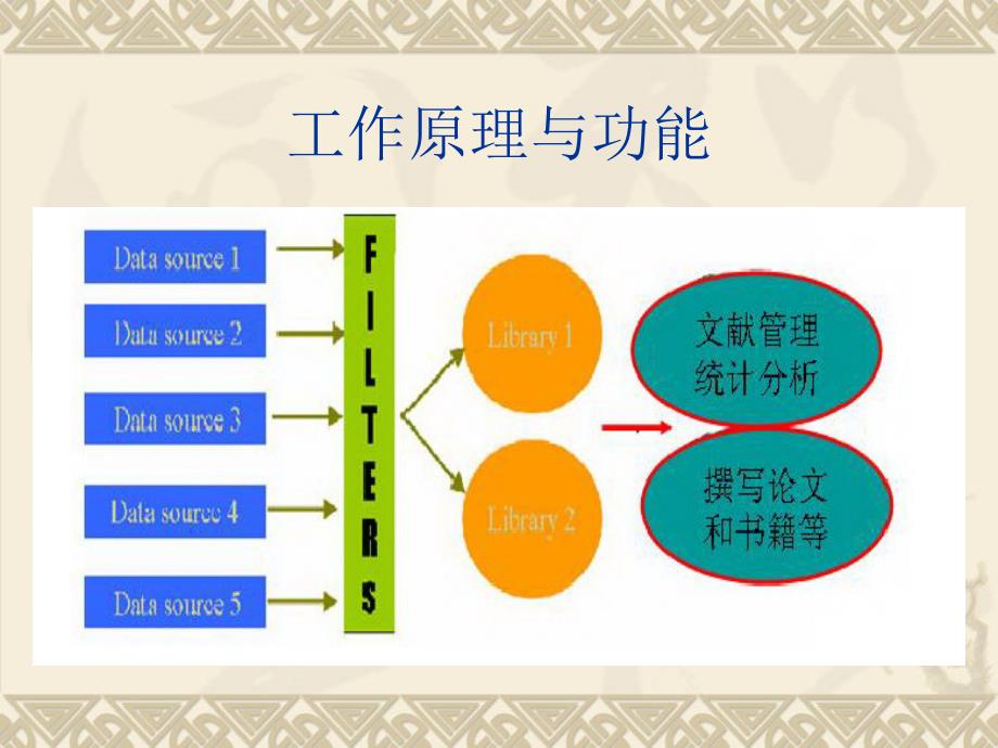 EndNote使用教程中文版_第2页