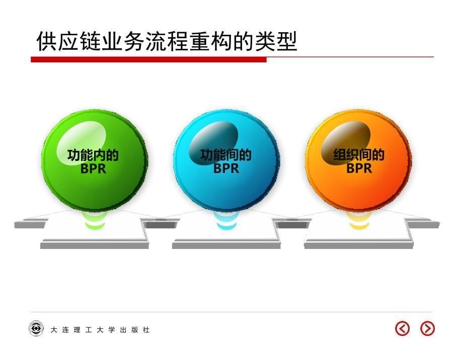 模块11供应链业务流程重构_第5页