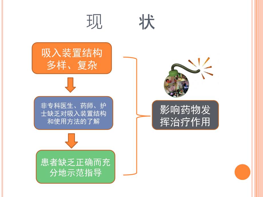 常用吸入制剂的介绍剖析-共33页课件_第3页