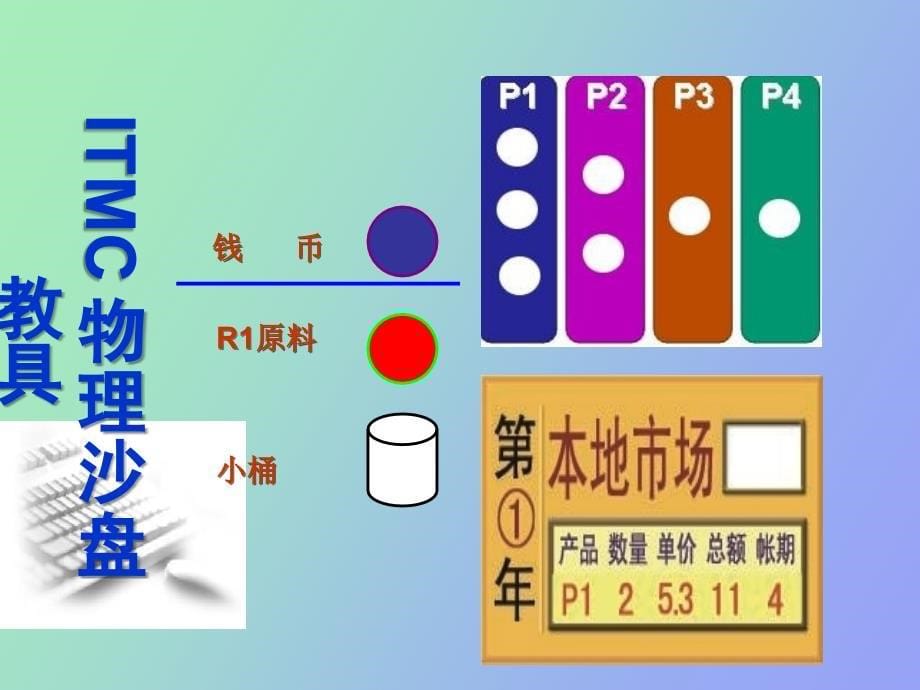 企业经营管理沙盘模拟教学_第5页