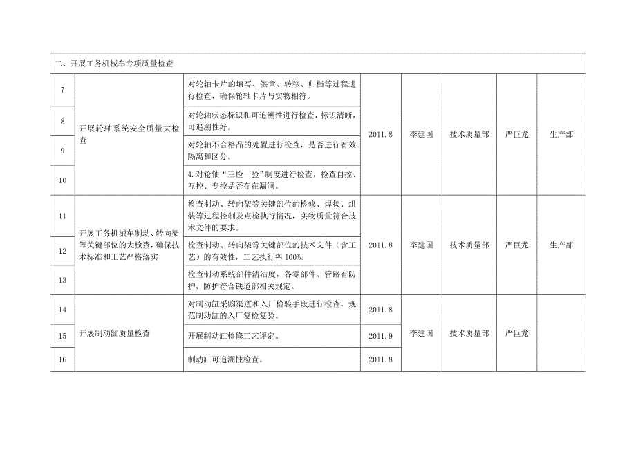 大检查大反思活动计划表.doc_第2页