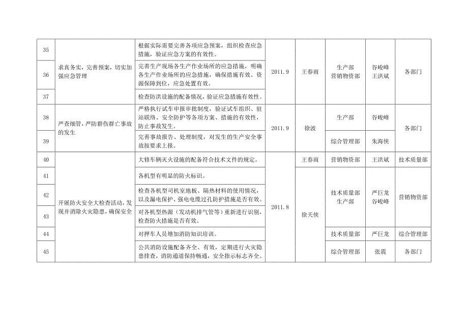 大检查大反思活动计划表.doc_第5页