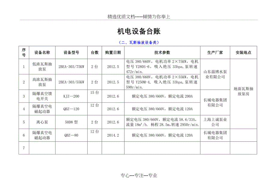 2014年机电设备台账资料_第3页