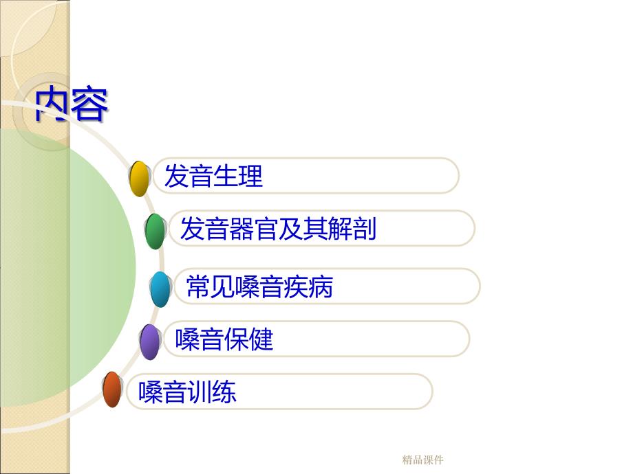 科学发声与嗓音保健课件_第2页