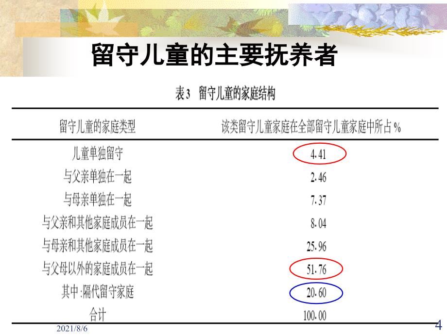 贫困地区留守儿童的心理特点和教育_第4页