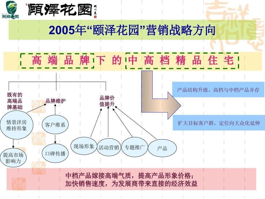 香港颐泽花园营销推广_第5页