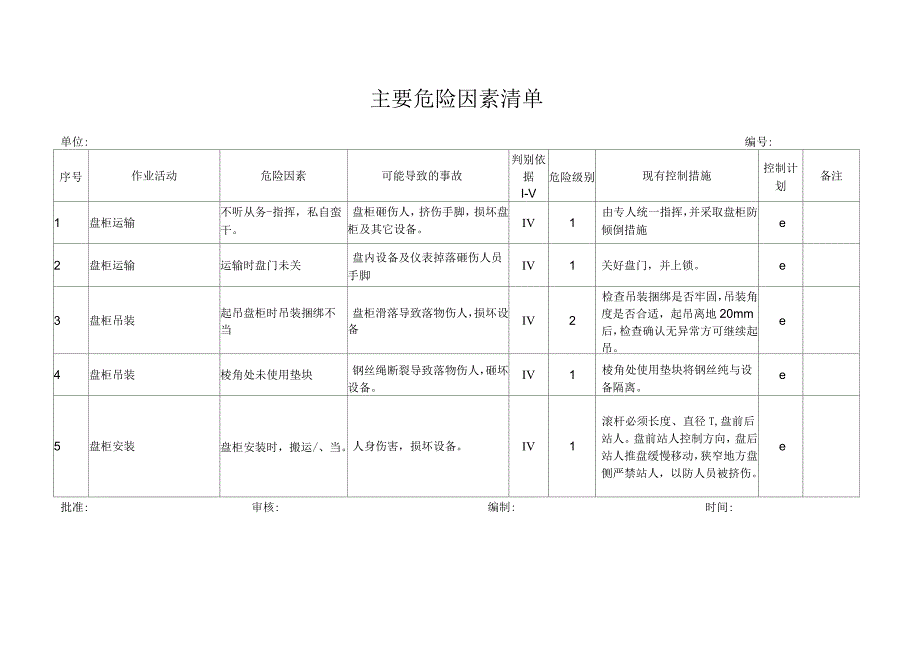 仪控专业主要危险因素清单_第1页