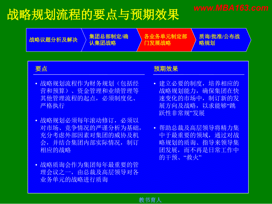 如何制定企业战略规划(通用型介绍版)[行业知识]_第2页