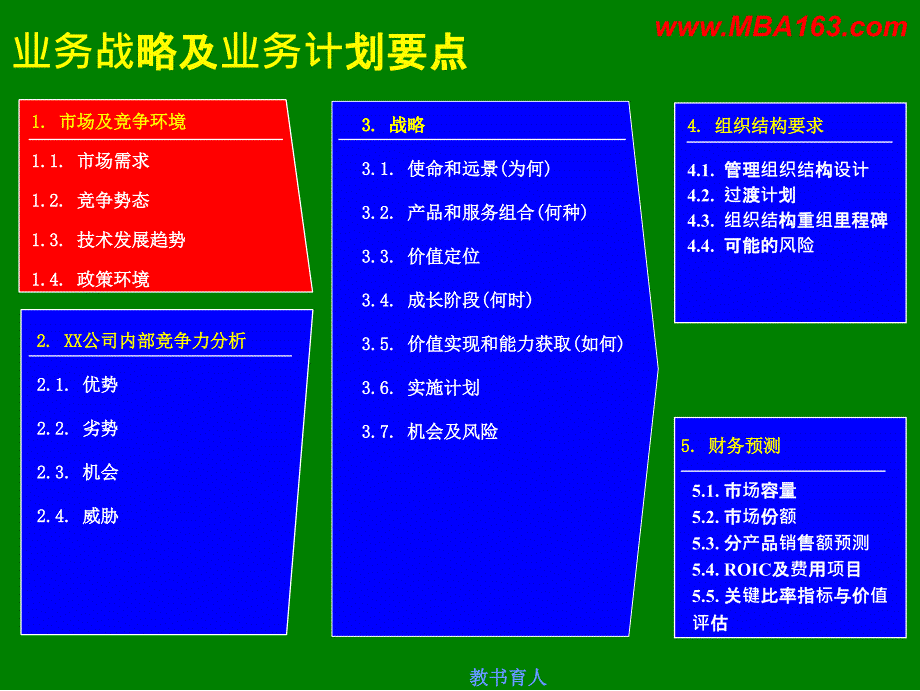 如何制定企业战略规划(通用型介绍版)[行业知识]_第4页