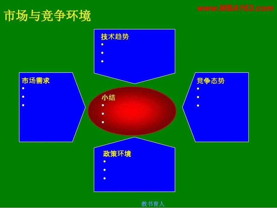 如何制定企业战略规划(通用型介绍版)[行业知识]_第5页