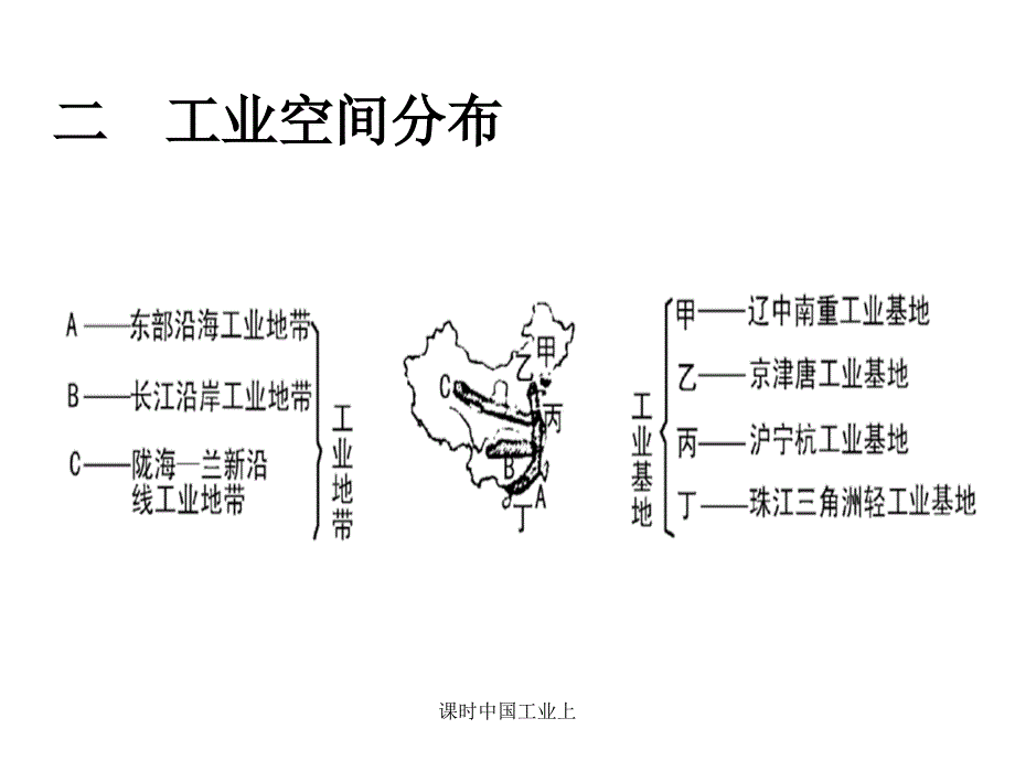 课时中国工业上课件_第3页