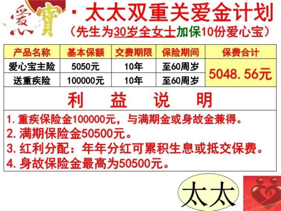 最新双保兼得型重疾精品课件_第4页