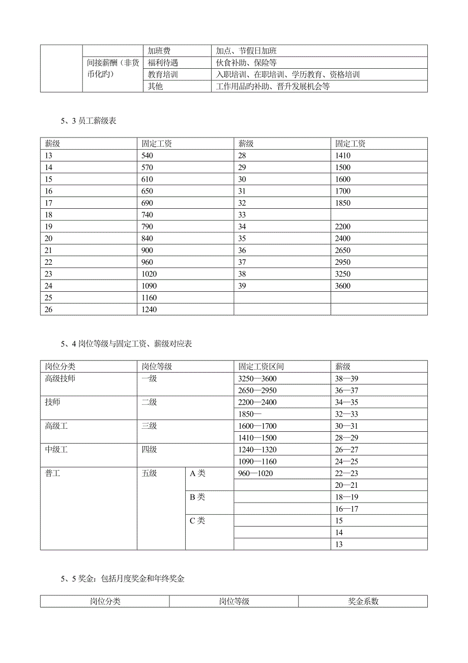 员工岗位等级评定及薪资管理操作指引_第3页