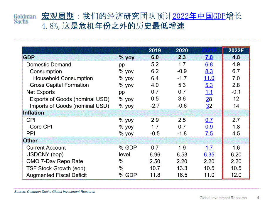 高盛中国市场策略：2022市场展望报告_第4页