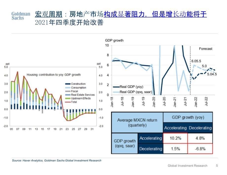 高盛中国市场策略：2022市场展望报告_第5页