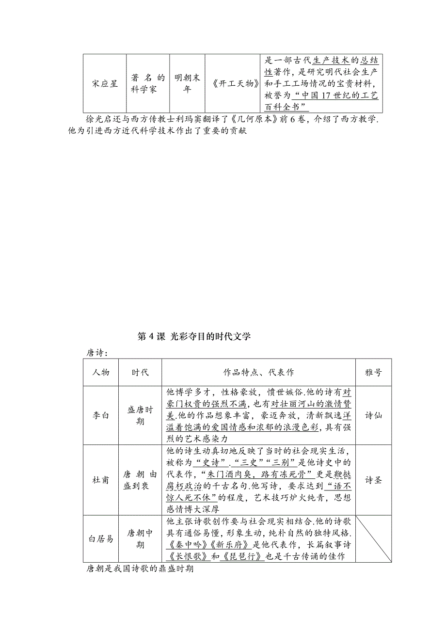 中图版历史七年级下册第四单元古代科学技术与思想文化复习提纲_第4页