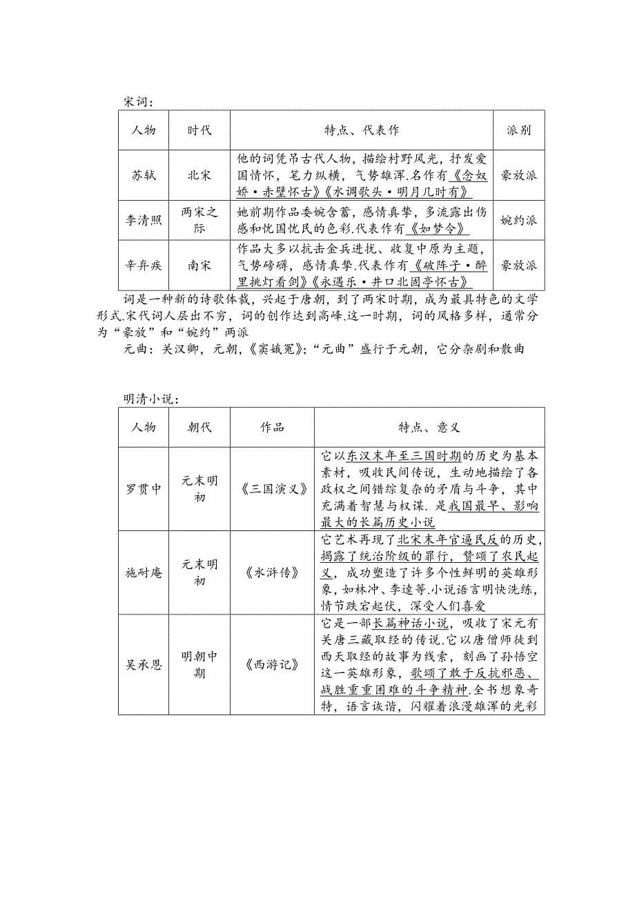 中图版历史七年级下册第四单元古代科学技术与思想文化复习提纲_第5页