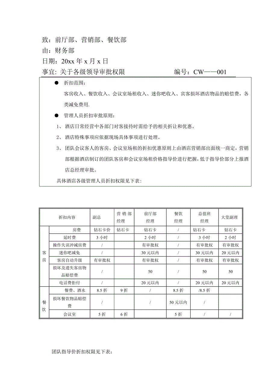 星级酒店各级管理人员权限_第1页