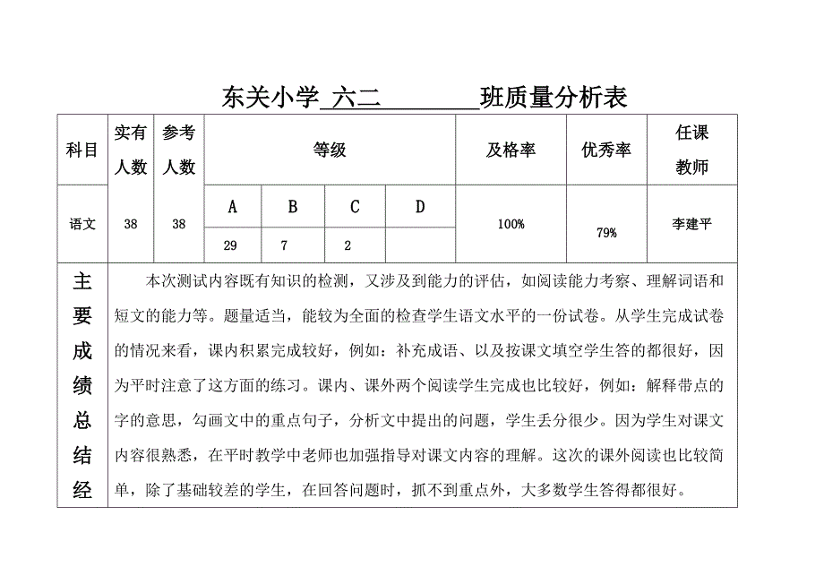 东关小学语文质量分析.doc_第1页