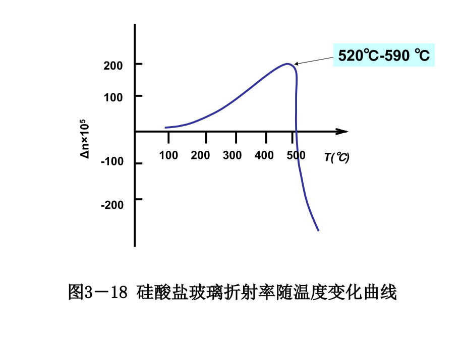 1.1武汉理中工大学材料科学基础课件全下_第4页