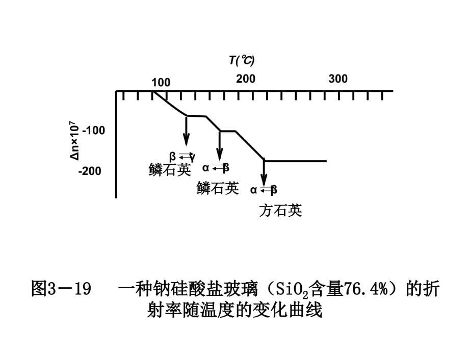 1.1武汉理中工大学材料科学基础课件全下_第5页