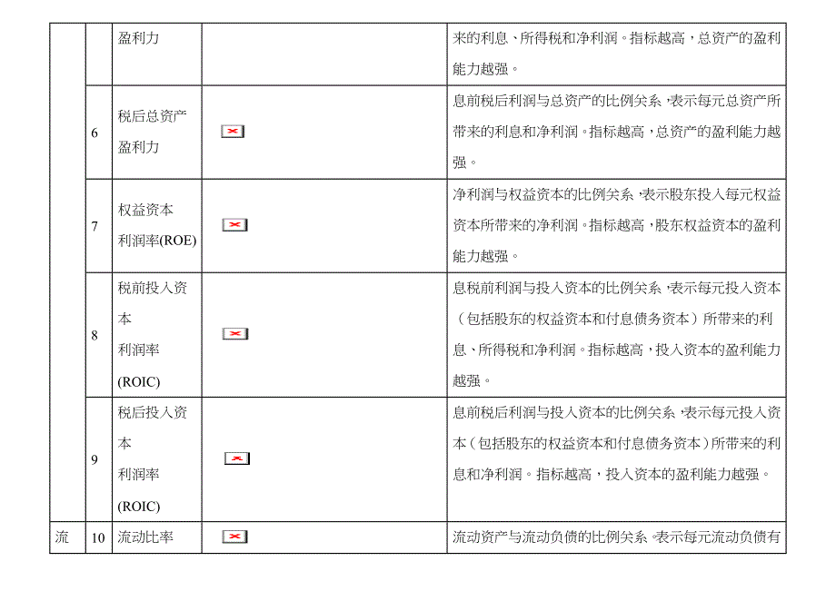 财务分析常用公式一览表_第2页