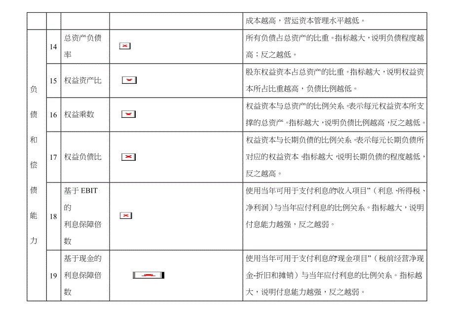 财务分析常用公式一览表_第4页