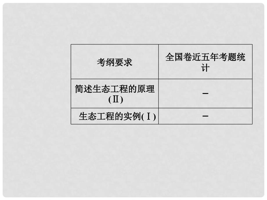 高考生物总复习 第十单元 现代生物科技专题 第4讲 生态工程课件_第2页