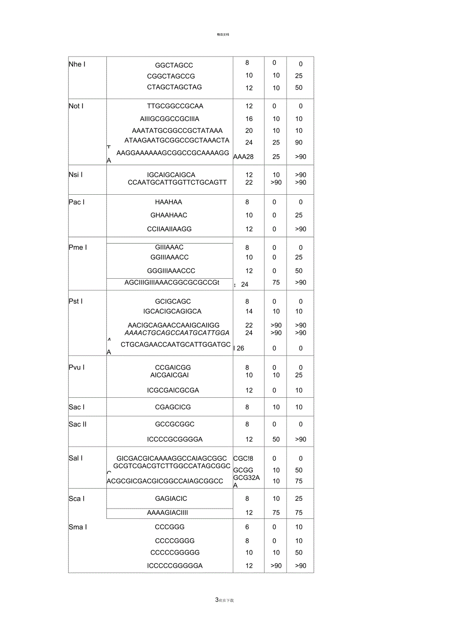 酶切位点保护碱基_第3页