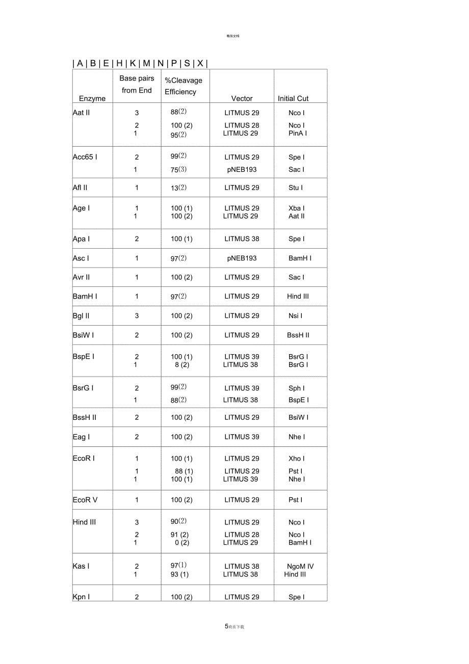酶切位点保护碱基_第5页