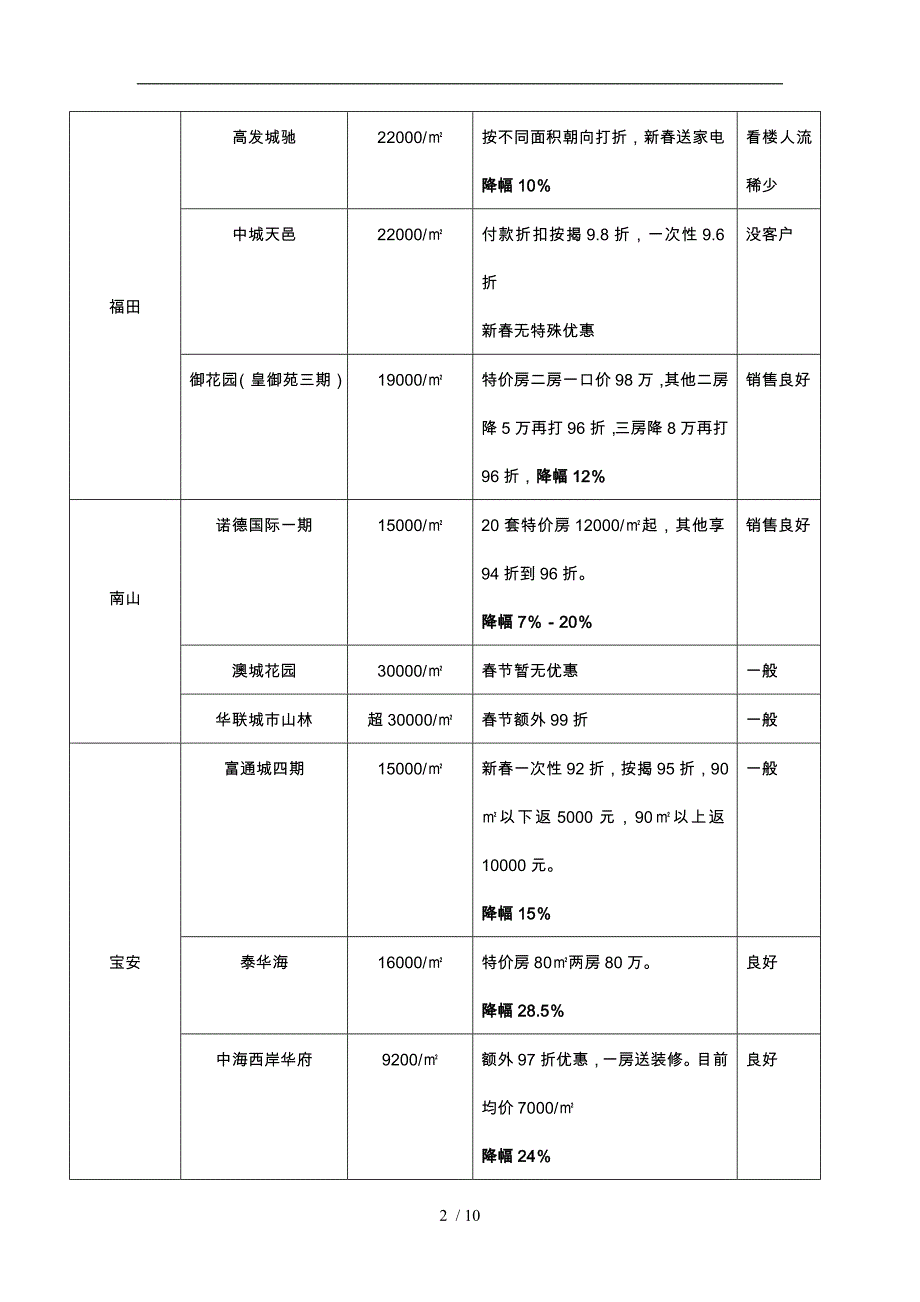 东方明珠城全新促销策略管理知识分析报告_第2页